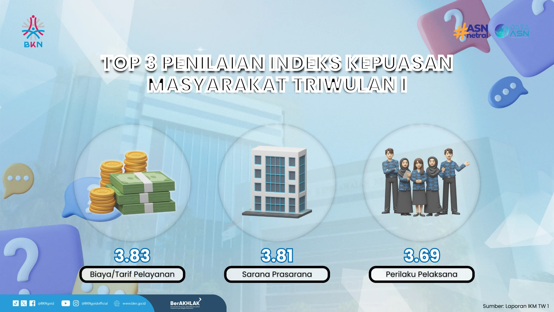 Top 3 Penilaian IKM BKN Triwulan I 2026
