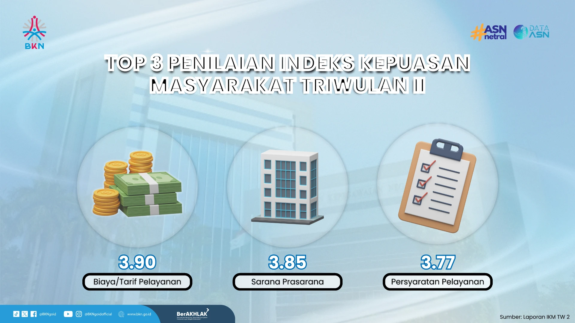 Top 3 Penilaian IKM BKN Triwulan II 2026 